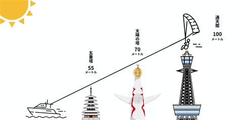 膣の長さや深さはどのくらい？構造を紹介 【医師監修】